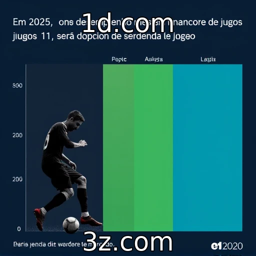 Desempenho financeiro de provedores de jogos em 2025